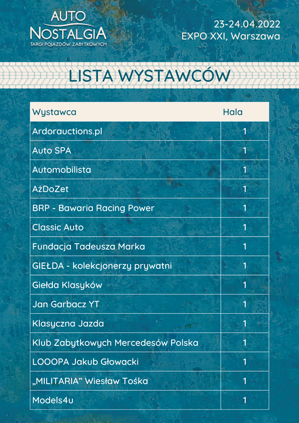 Lista wystawców Auto Nostalgia